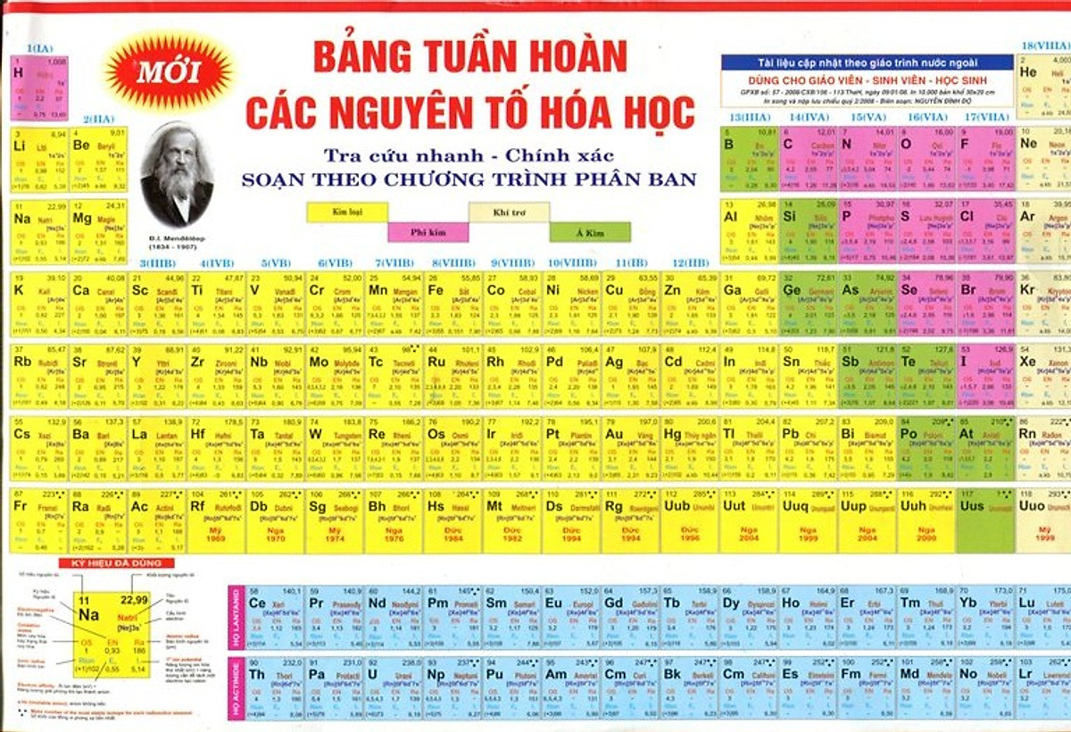 Bảng tuần hoàn các nguyên tố hóa học mới