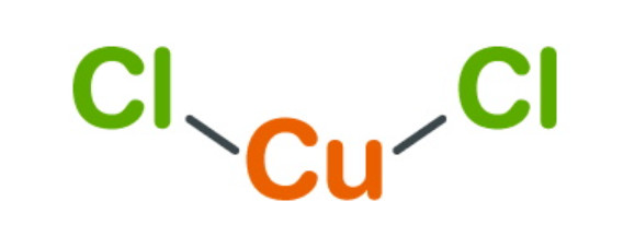 CuCl2 (kết tủa không, điện ly mạnh hay yếu, mindmap)