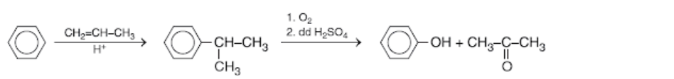 Acetone: được điều chế từ cumene.