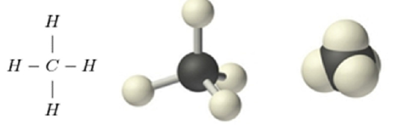 Khí Metan | CH4 (Là gì, TCVL, hóa học, điều chế, ứng dụng, mindmap)