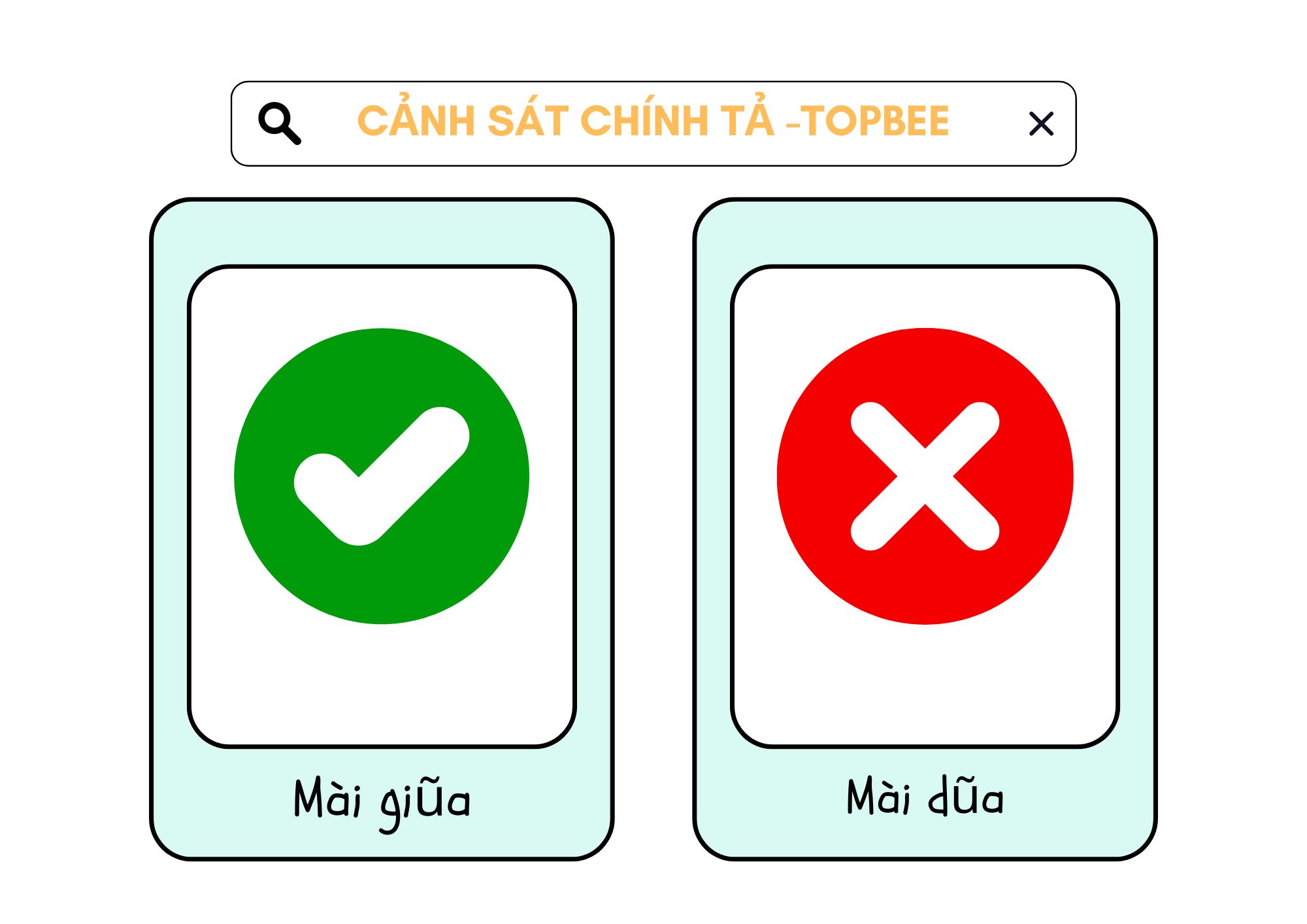 Mài giũa hay Mài dũa từ nào mới đúng? Đặt câu với từ đúng