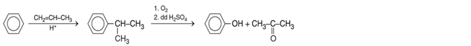 Điều chế phenol trong công nghiệp