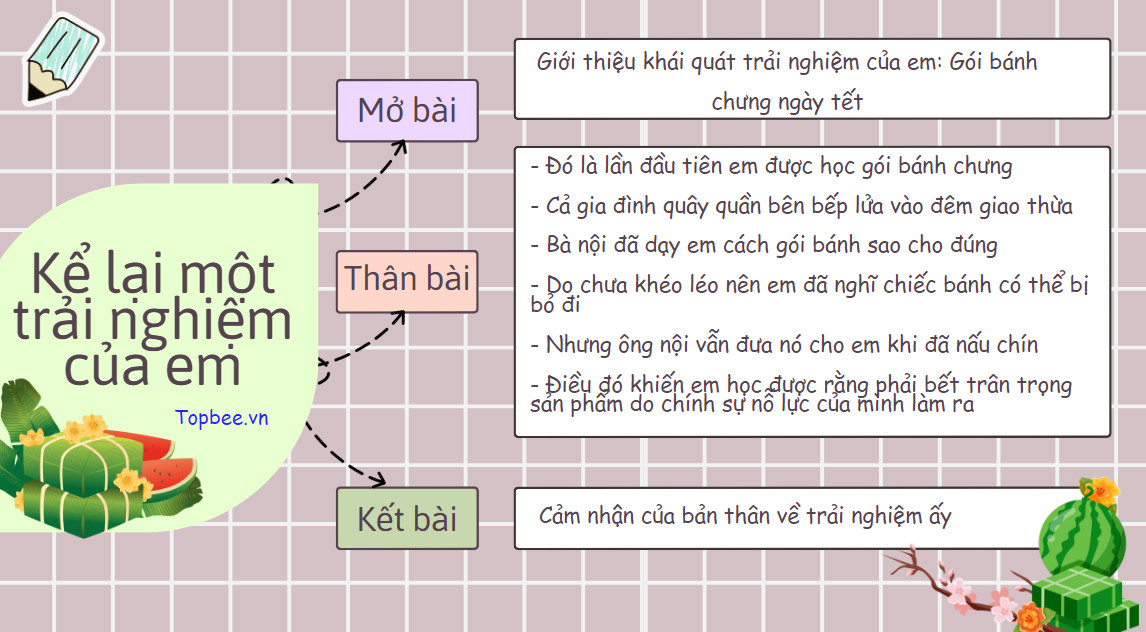 Sơ đồ tư duy kể lại một trải nghiệm của em