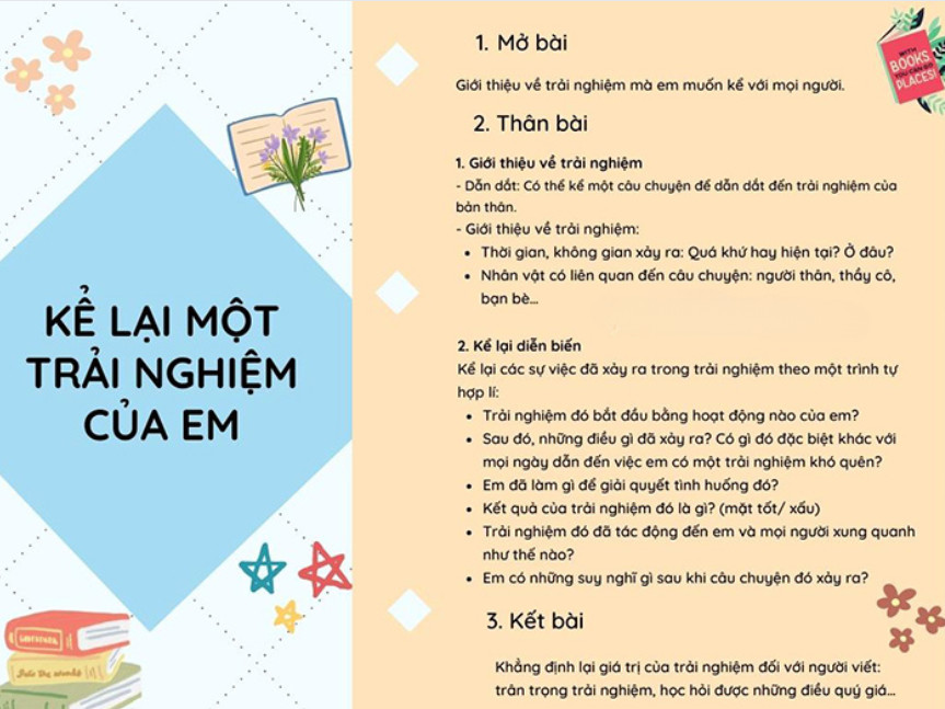 Sơ đồ tư duy kể lại một trải nghiệm của em