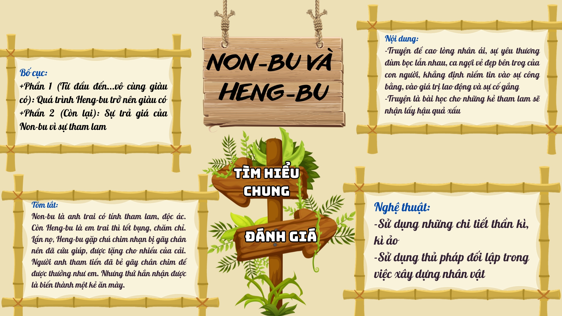 Tóm tắt cốt truyện Non-bu và Heng-bu bằng sơ đồ tư duy