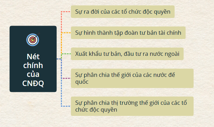 Vẽ sơ đồ tư duy thể hiện những nét chính của chủ nghĩa đế quốc từ cuối thể kỉ 19 đến đầu thế kỉ 20